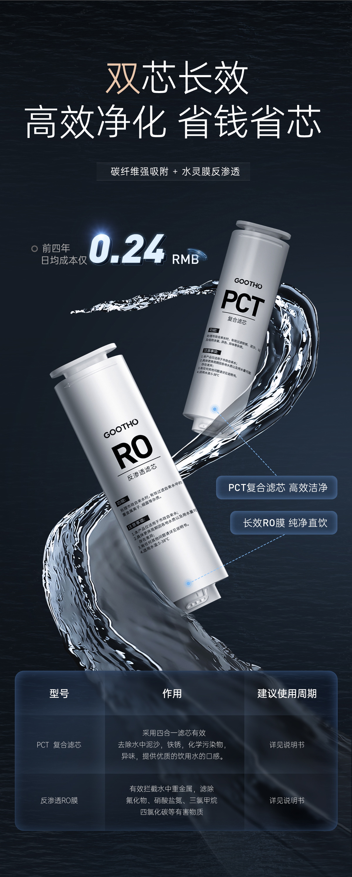 GOOTHO净水器1200G大通量零陈水RO反渗透全屋厨下净水器直饮家用- GOOTHO
